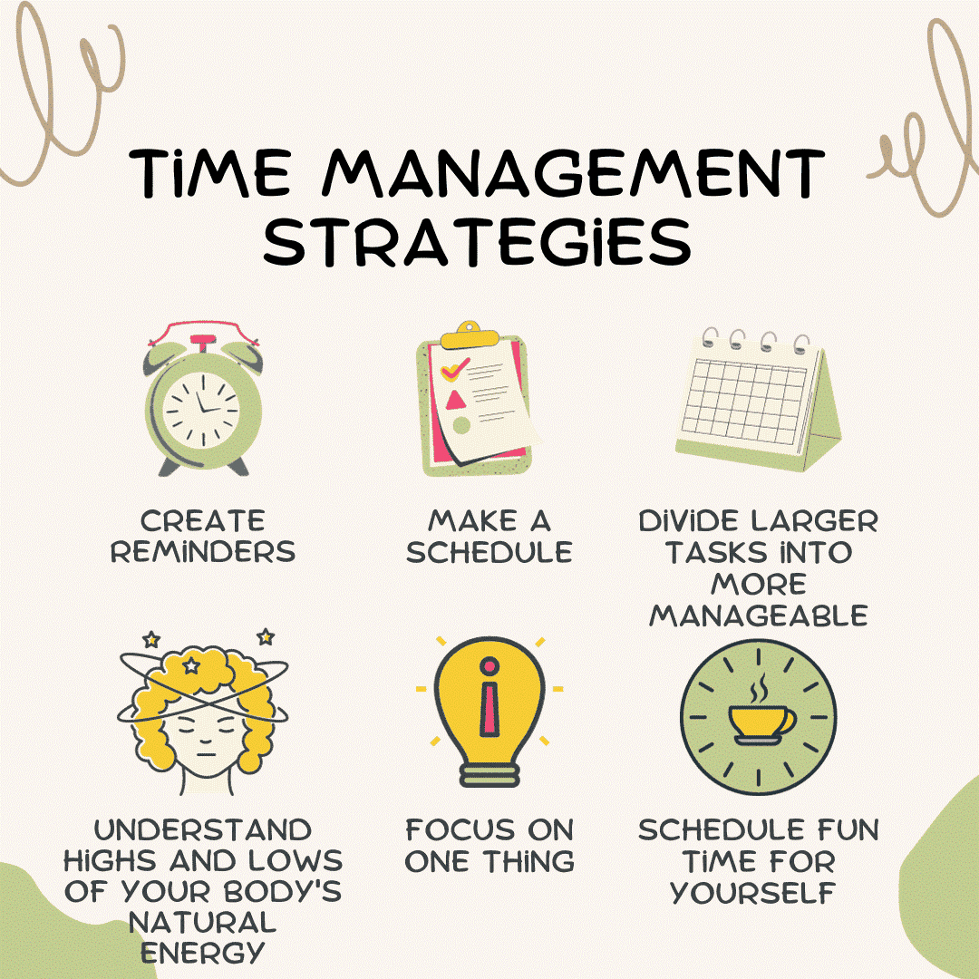 Time Management Strategies