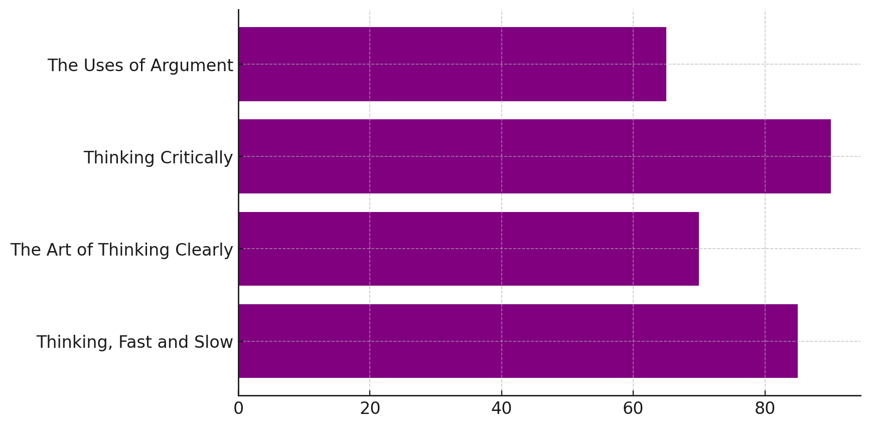 Matplotlib Chart